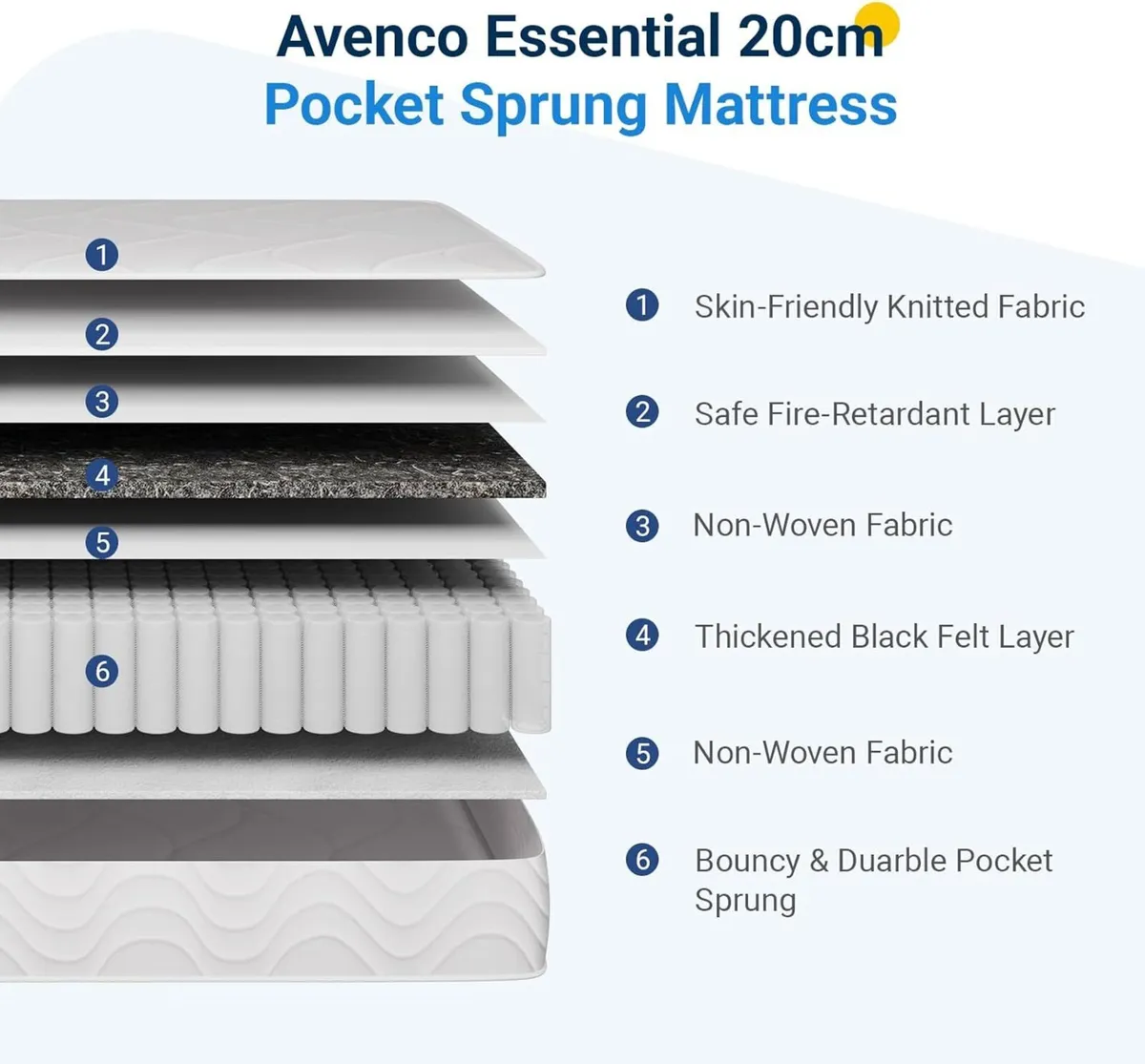 3FT Single Mattress 8 Inch Pocket Sprung Medium - Image 2