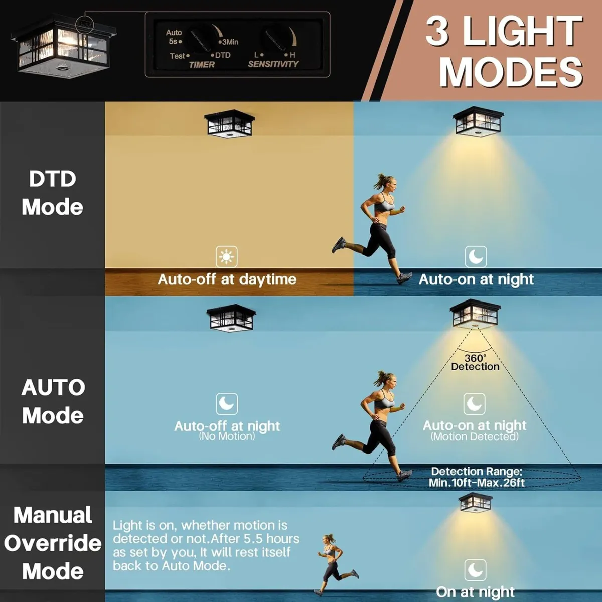 Industrial Motion Sensor Outdoor Flush Mount - Image 4