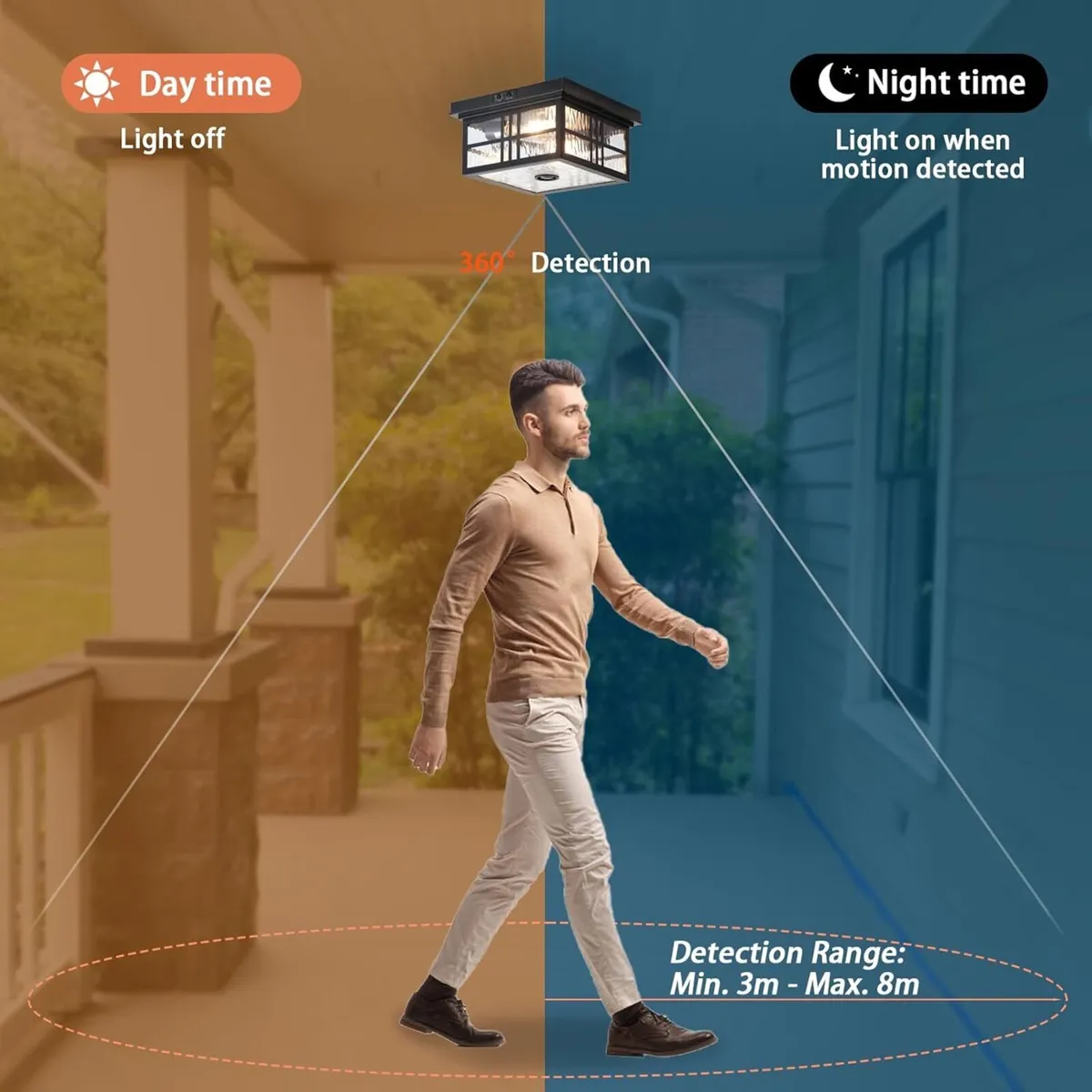 Industrial Motion Sensor Outdoor Flush Mount - Image 2