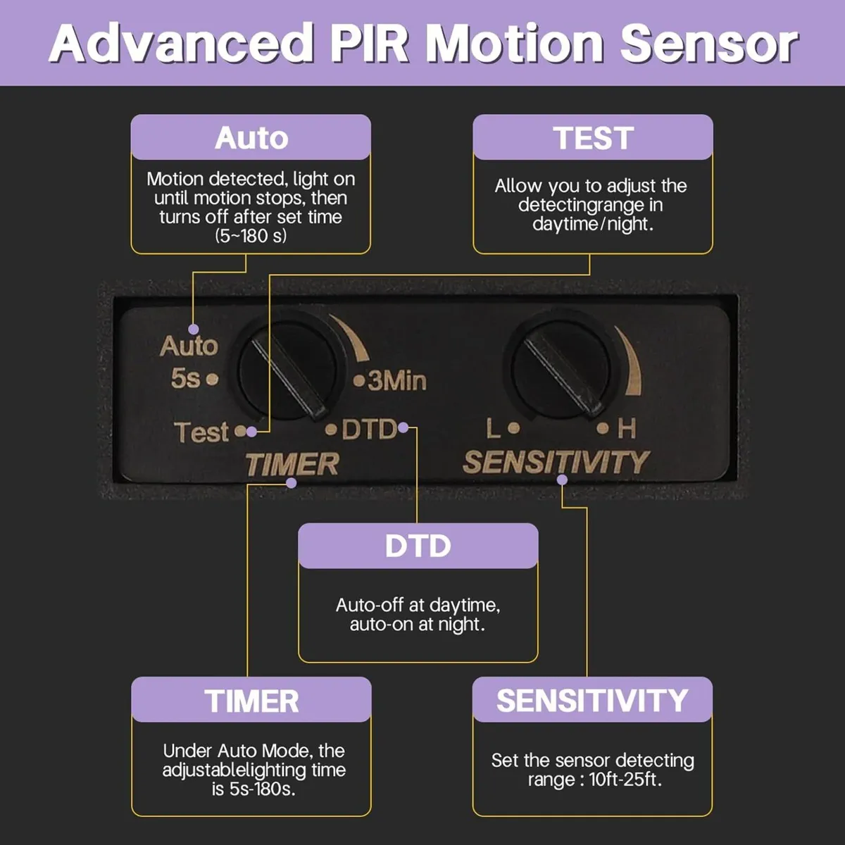 Industrial Motion Sensor Outdoor Flush Mount - Image 3