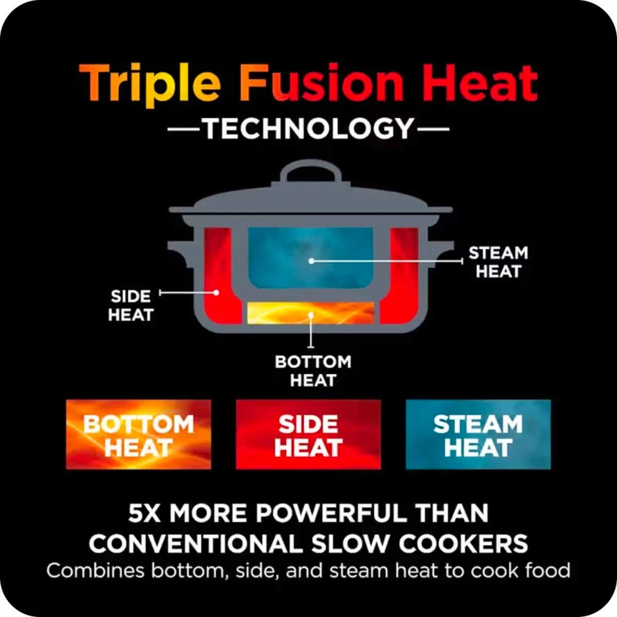 Ninja Foodi 8-in-1 PossibleCooker Slow Cooker & Mu - Image 2