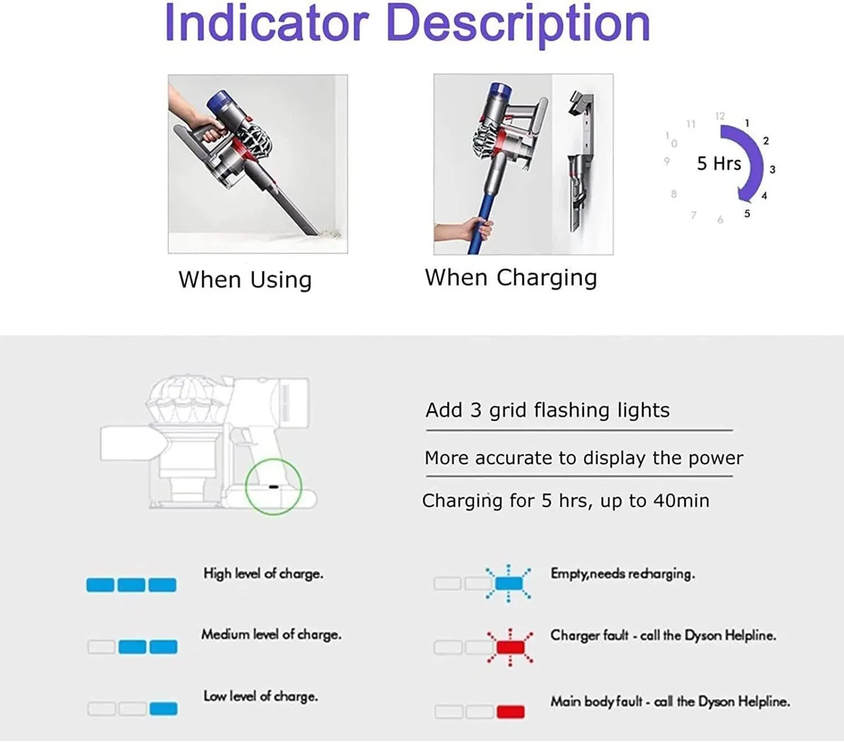 Dyson V6 Battery 21.6V 6Ah Replacement Pack - Image 4