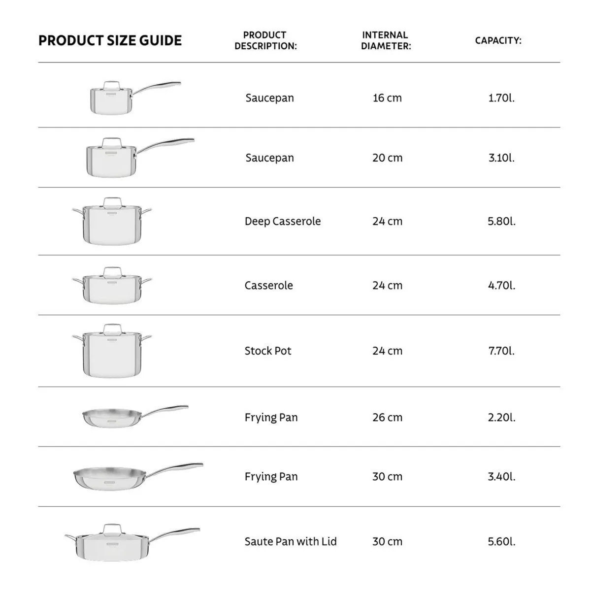 Tramontina Grano 3-Ply Stainless Steel 8 Pcs. Cook - Image 2
