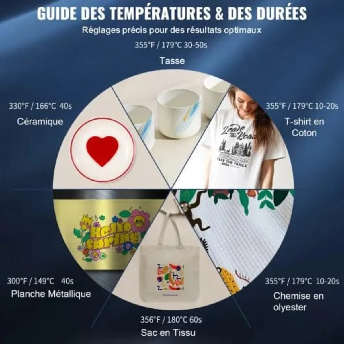 Heat Press, 5 in 1 Heat Press Machine Machine 30.4 - Image 4