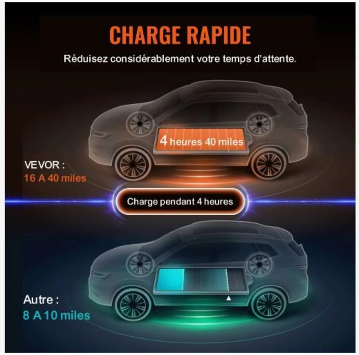 Portable EV Charger Type 2, 16A 3.7 kW - Image 4
