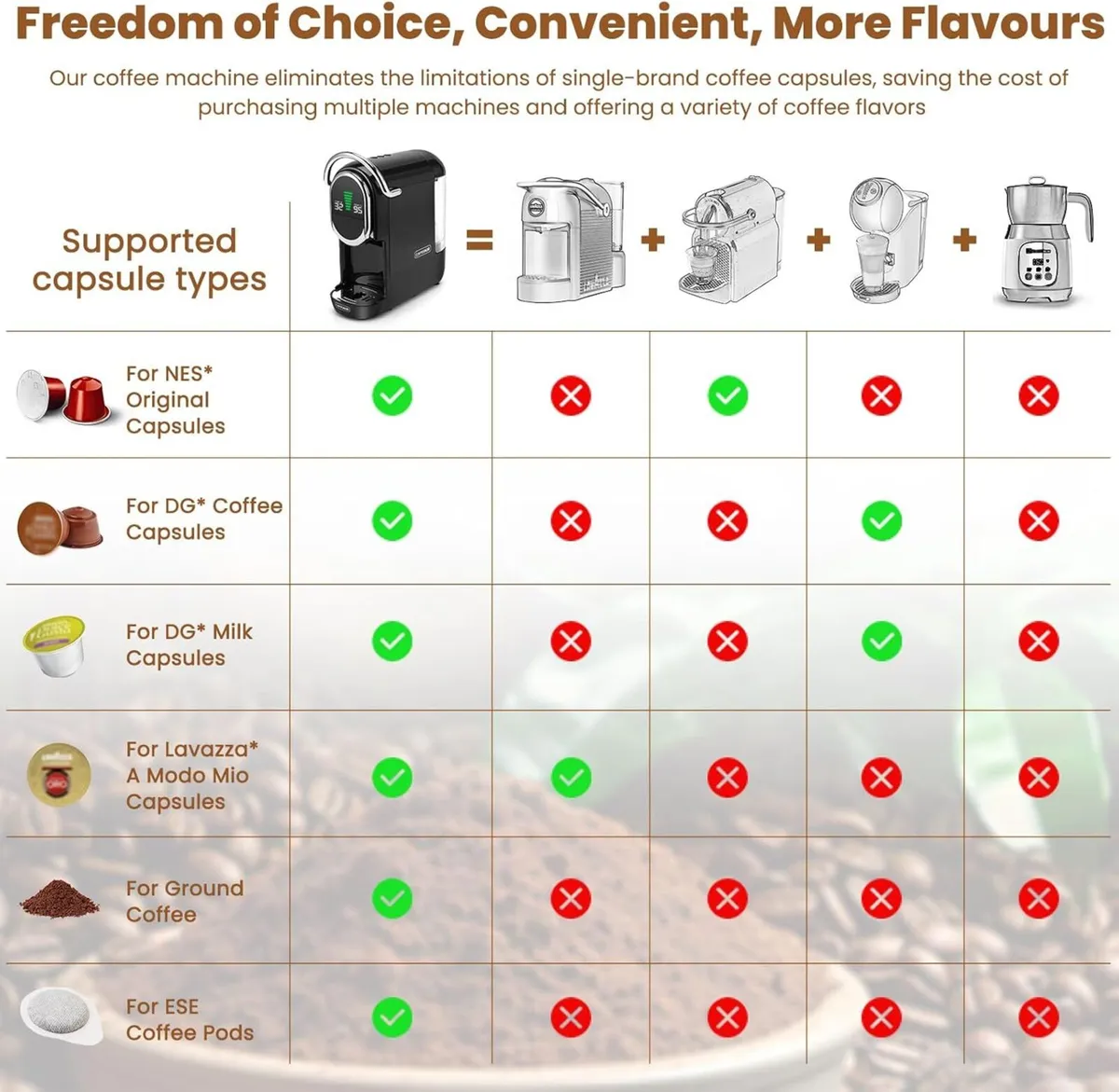 Magician1 Mini Multi-Capsule Coffee Machine - Image 4