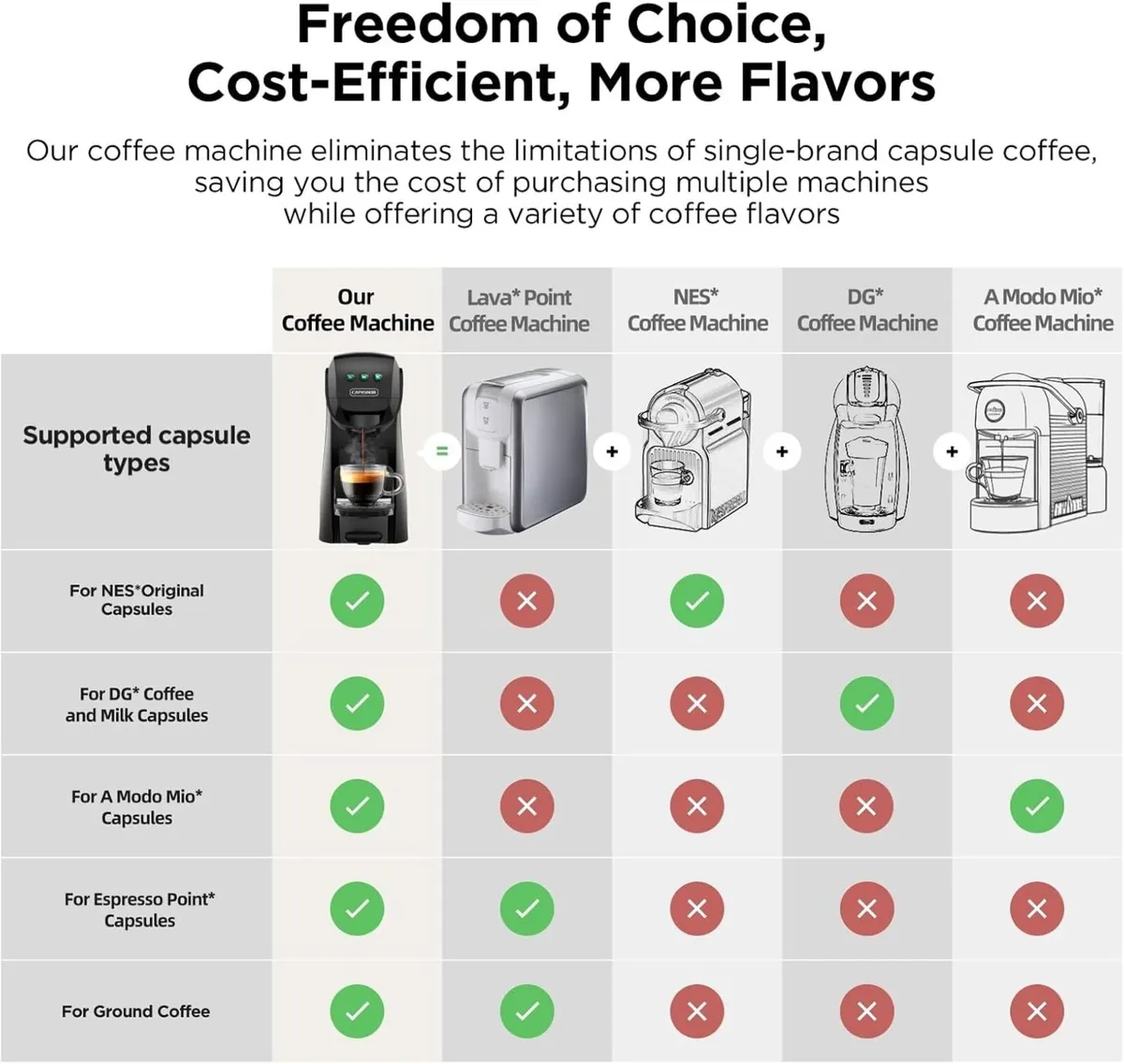 Warriors1 5 in 1 Pod Coffee Machines for Nespresso - Image 2