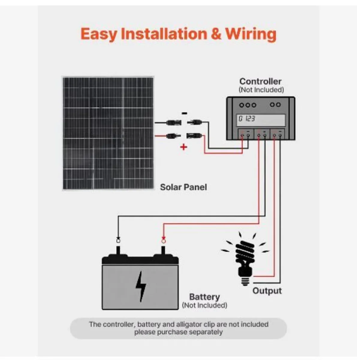 2PCS 100W Bifacial Solar Panels - Image 2