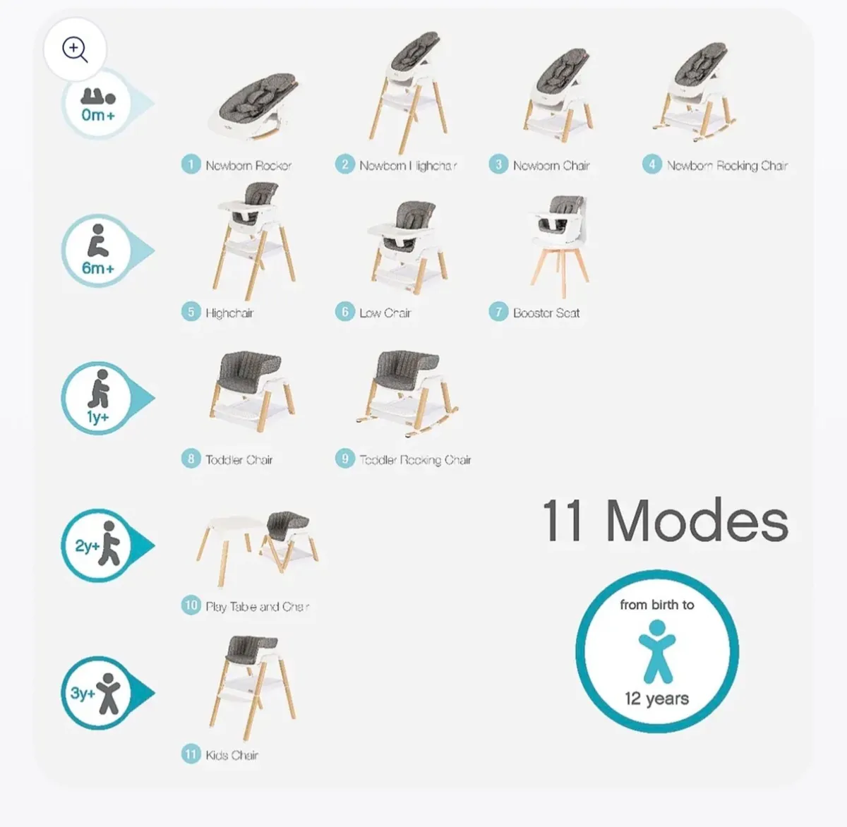 Tutti Bambini High Chair - Image 2