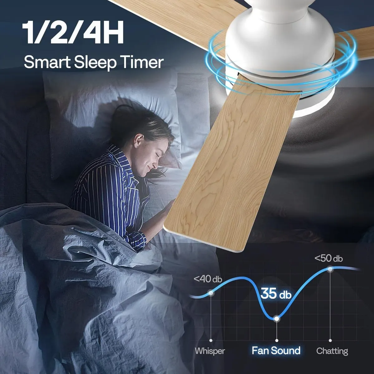 Ceiling Fans with Lights 42 inch Low Profile Fan - Image 4