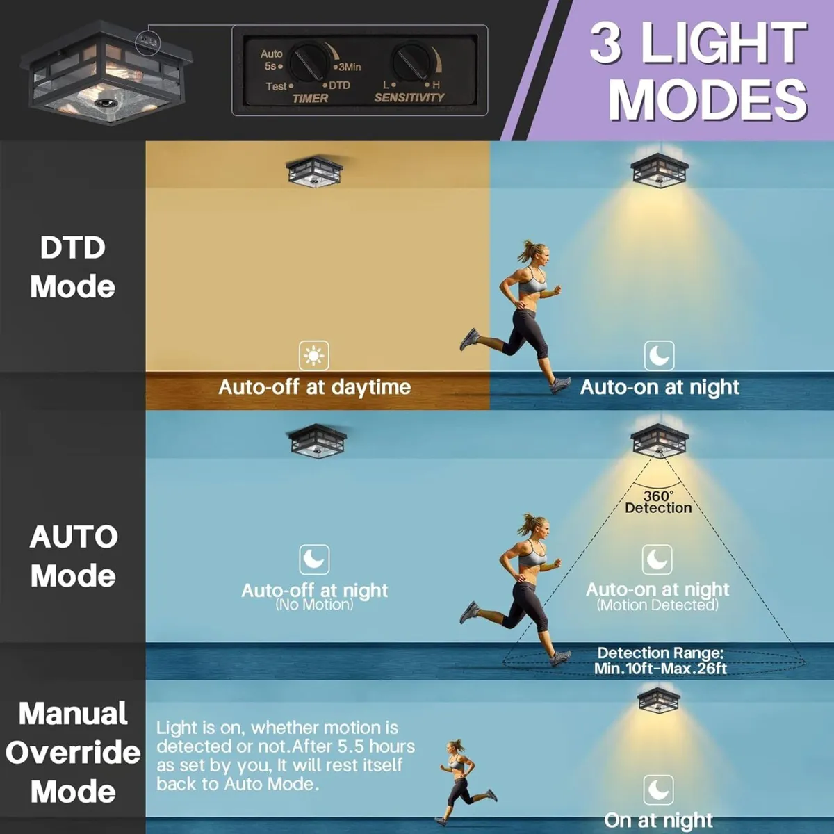 Outdoor Flush Mount Motion Sensor Ceiling Light - - Image 2