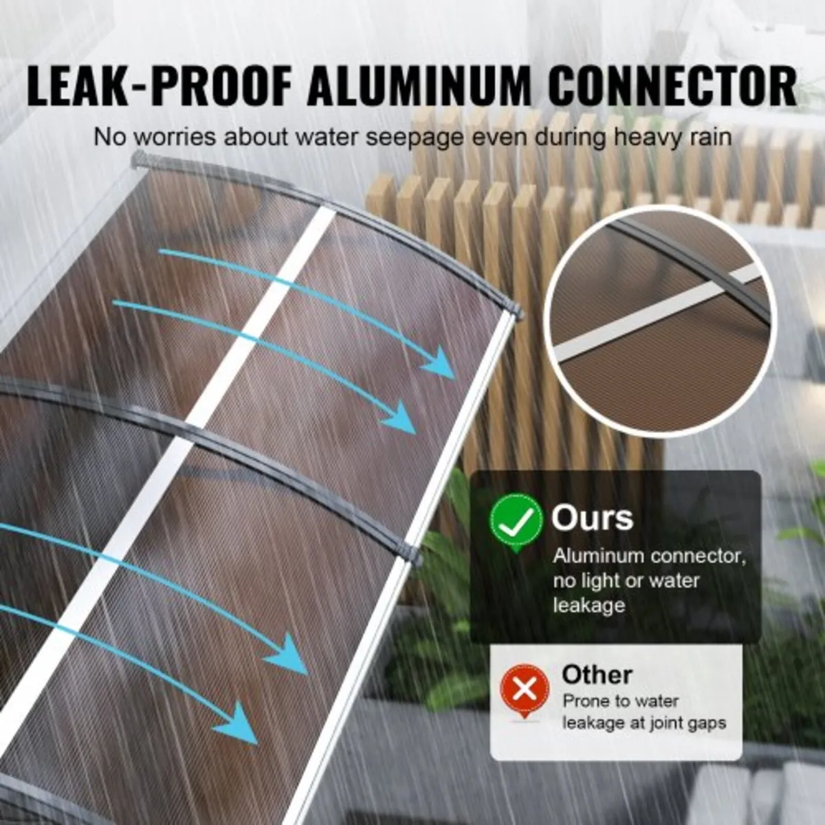 Awning Canopy 80" x 40", UPF 50+ Polycarbonate Ent - Image 3