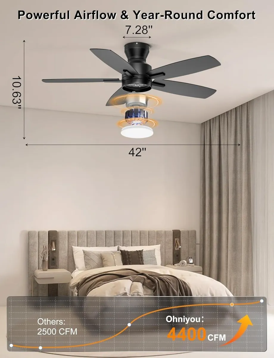 Ceiling Fans with Lights 42'' Low Profile Fan - Image 2