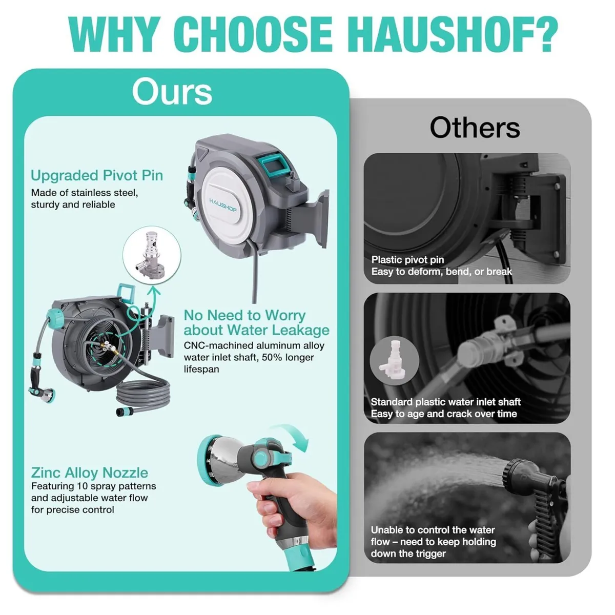 30 m Wall Mounted Hose Reel with 10-in-1 Spray - Image 2