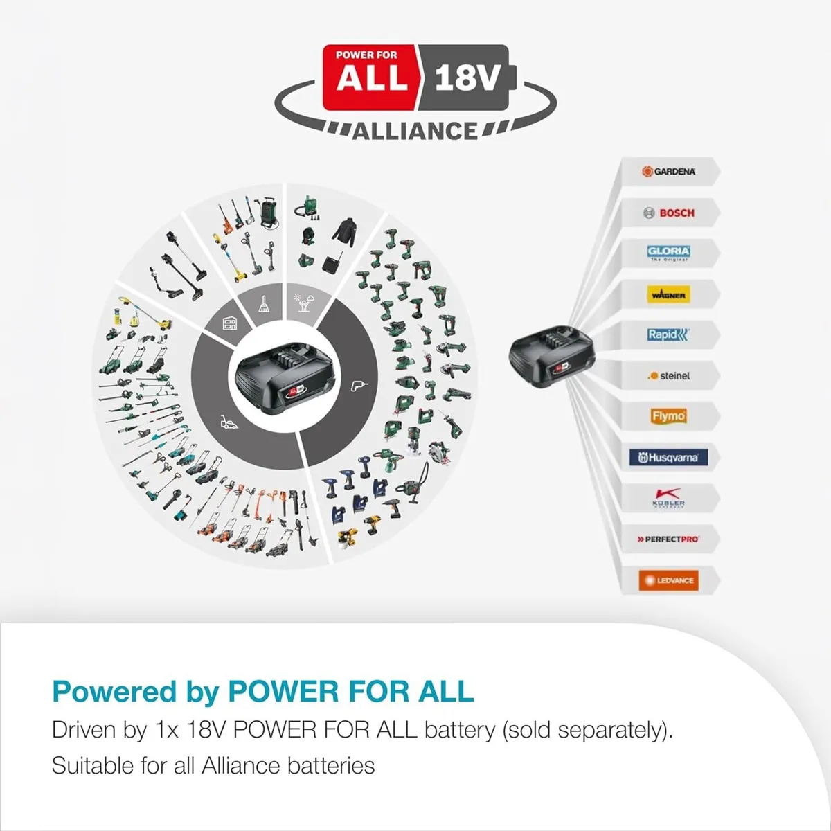 EasyMax 32/18V Solo High Performance Lawnmower - Image 4