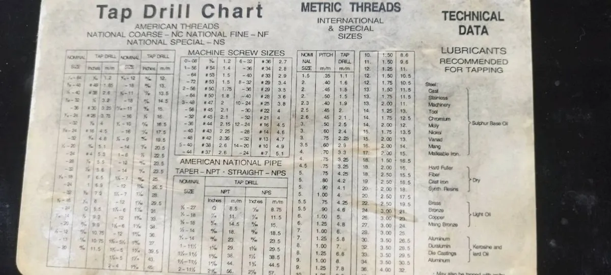 Taps & Dies - Image 4