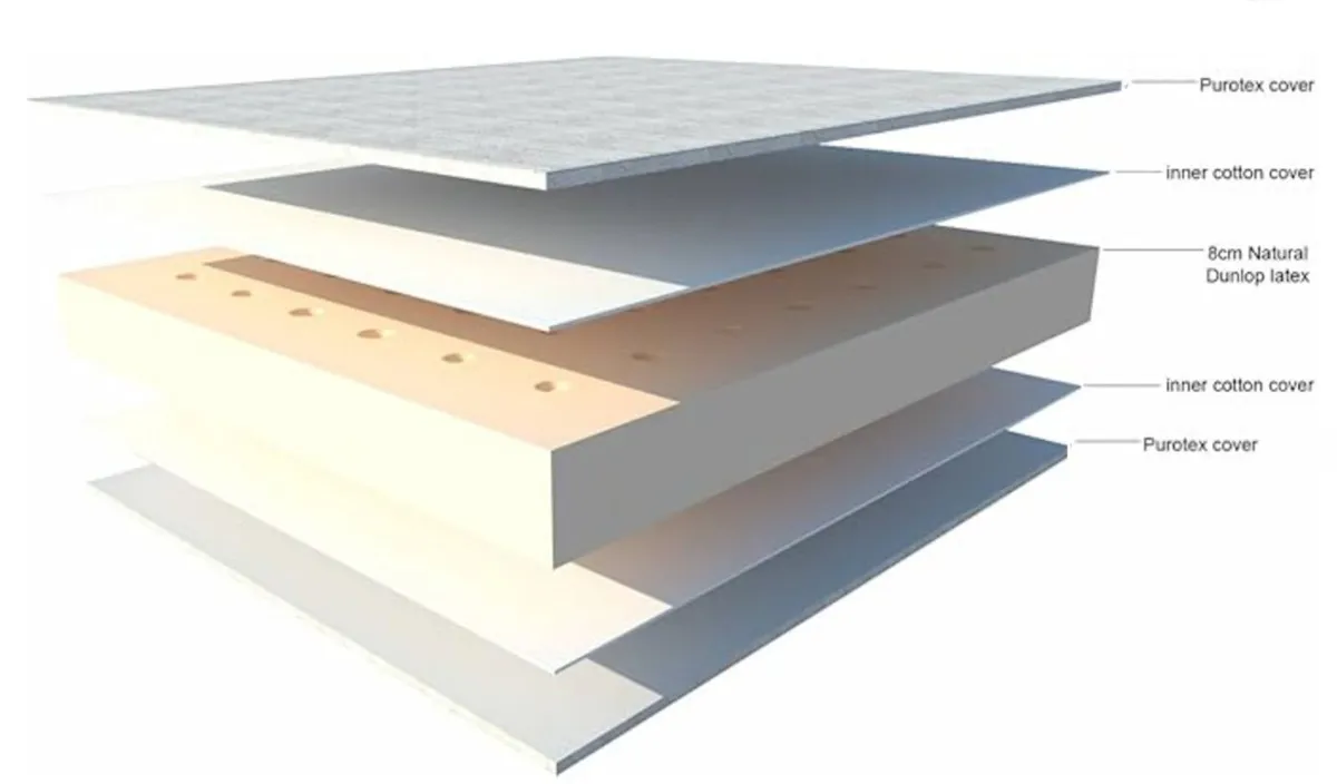 Natural Dunlop Latex Mattress Topper 150×200x8cm