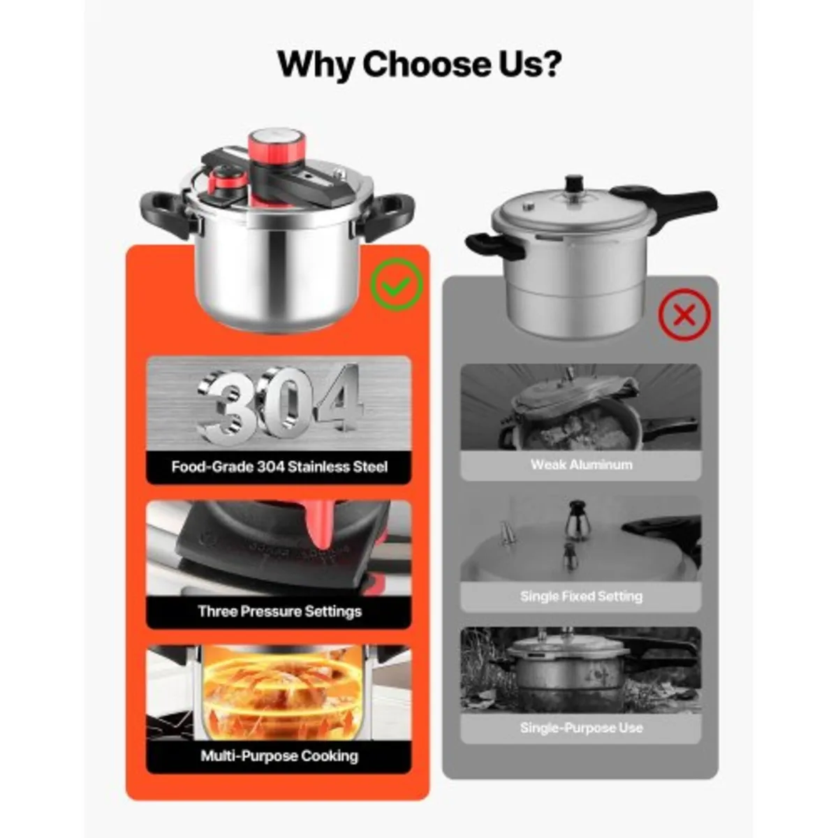 6L Pressure Cooker Stainless Steel, Pressures Cann - Image 2