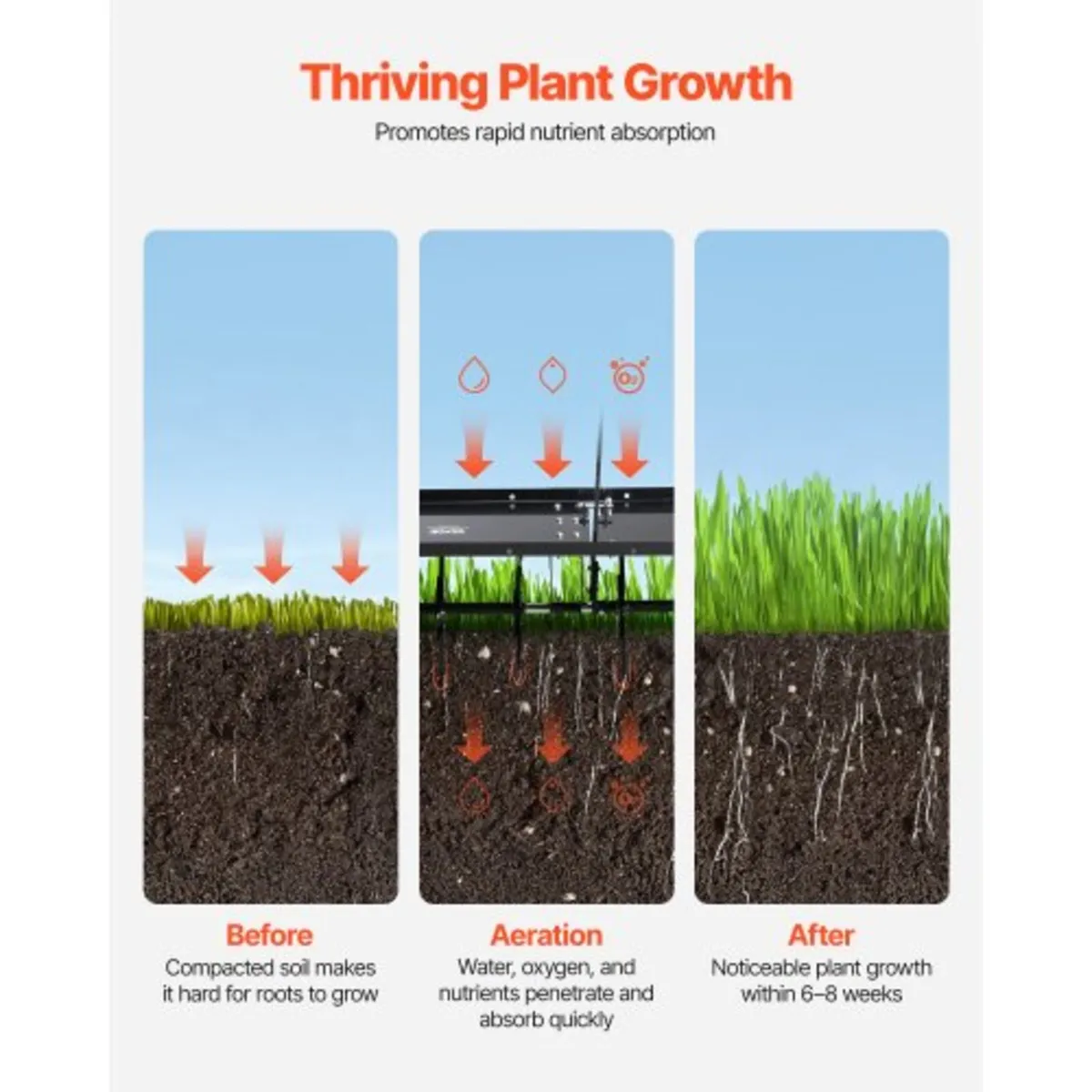 Tow Behind Plug Aerator, 40-Inch Tow Behind Lawn P - Image 4