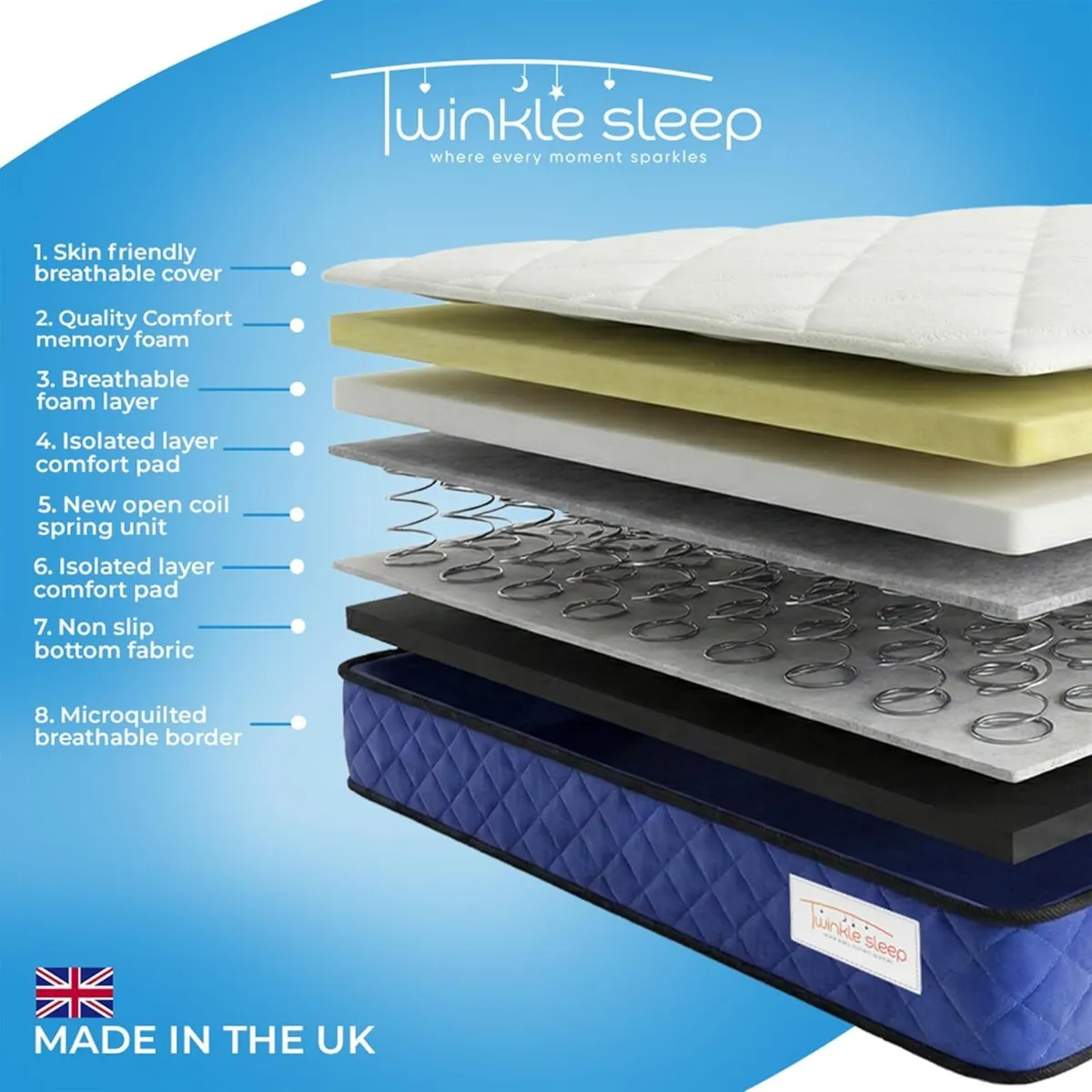 Kids' Memory Foam Mattress - 4ft6 Double Blue - Image 4