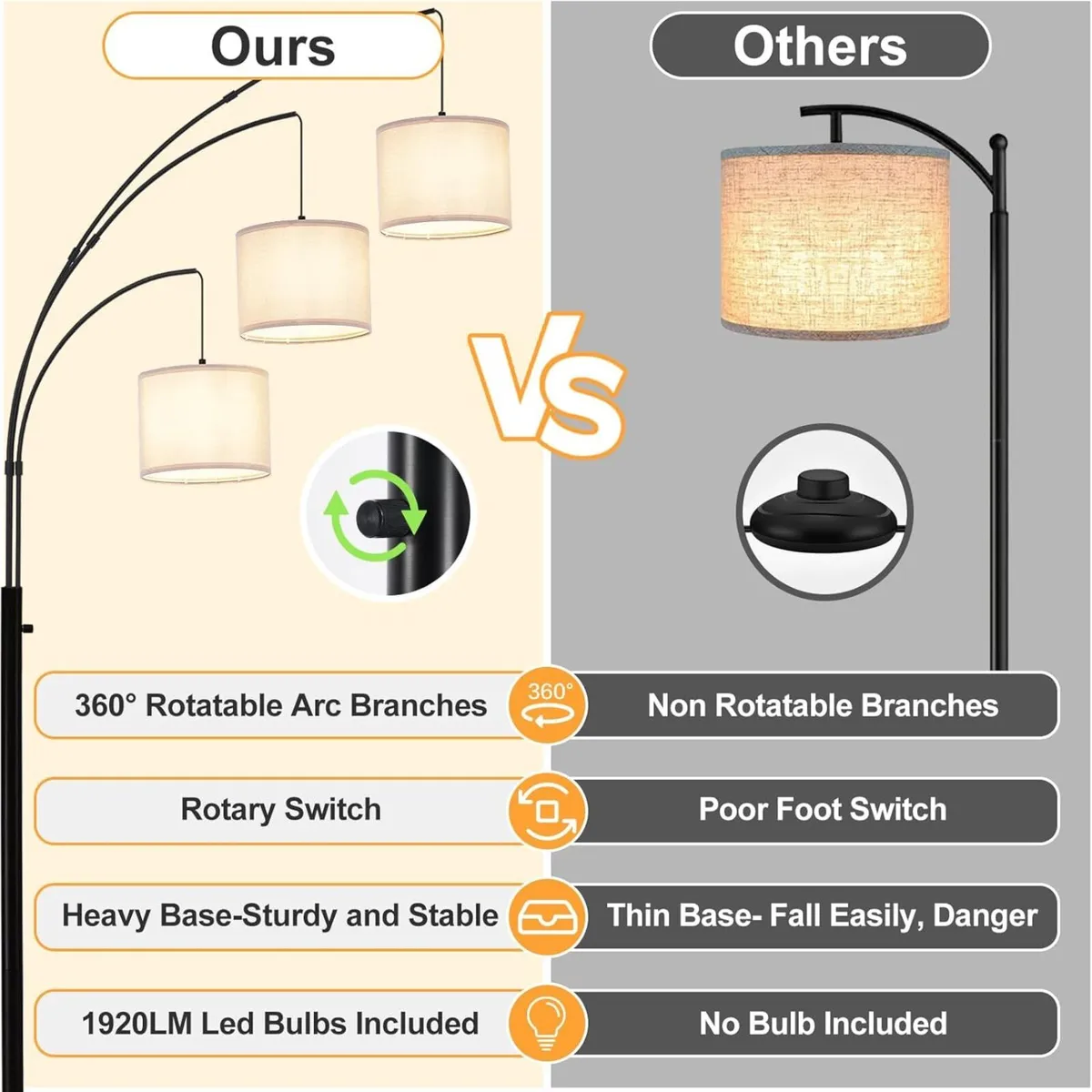 DLLT Modern Floor Lamp for Room: 3-Light Black - Image 2