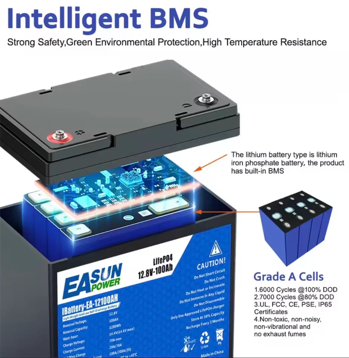 New LiFePo4 Battery 100AH 24v - Image 3