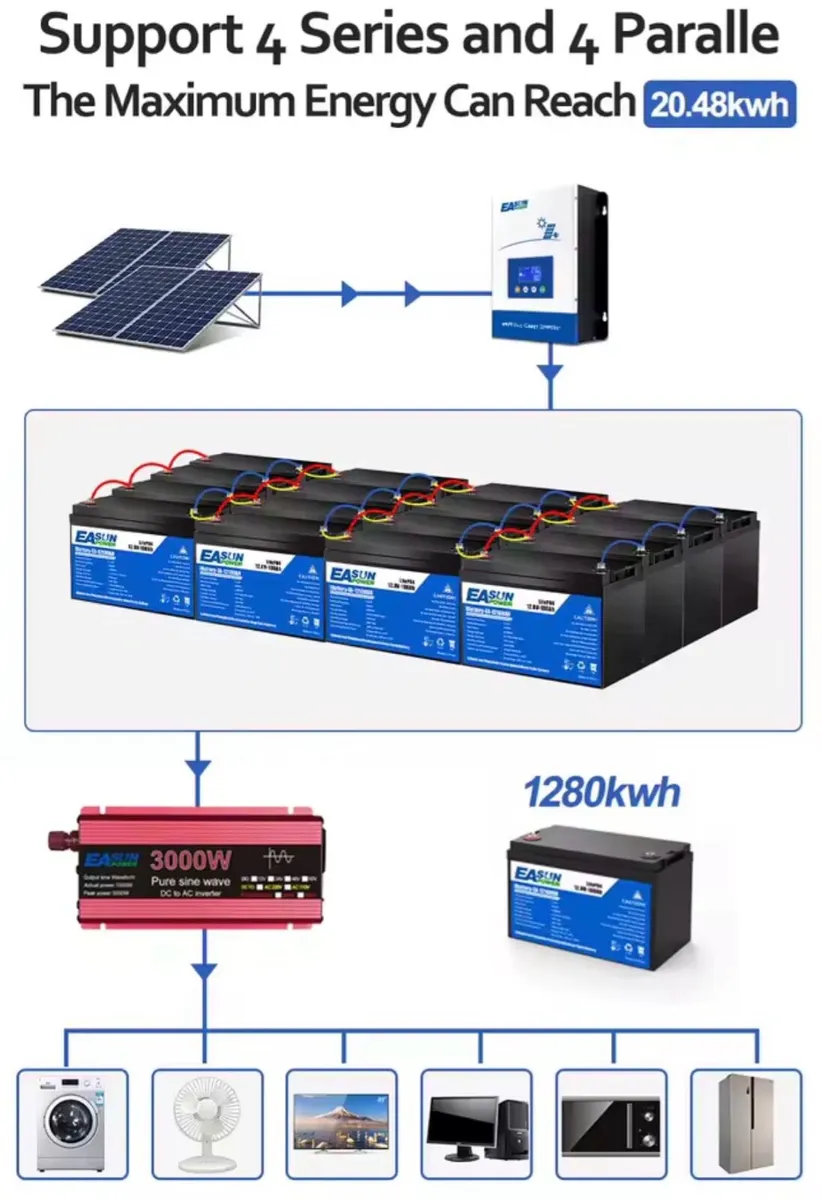 New LiFePo4 Battery 100AH 24v - Image 4