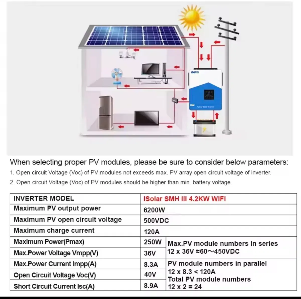 NEW 4.2KW Hybrid Solar Inverter Off Grid - Image 2