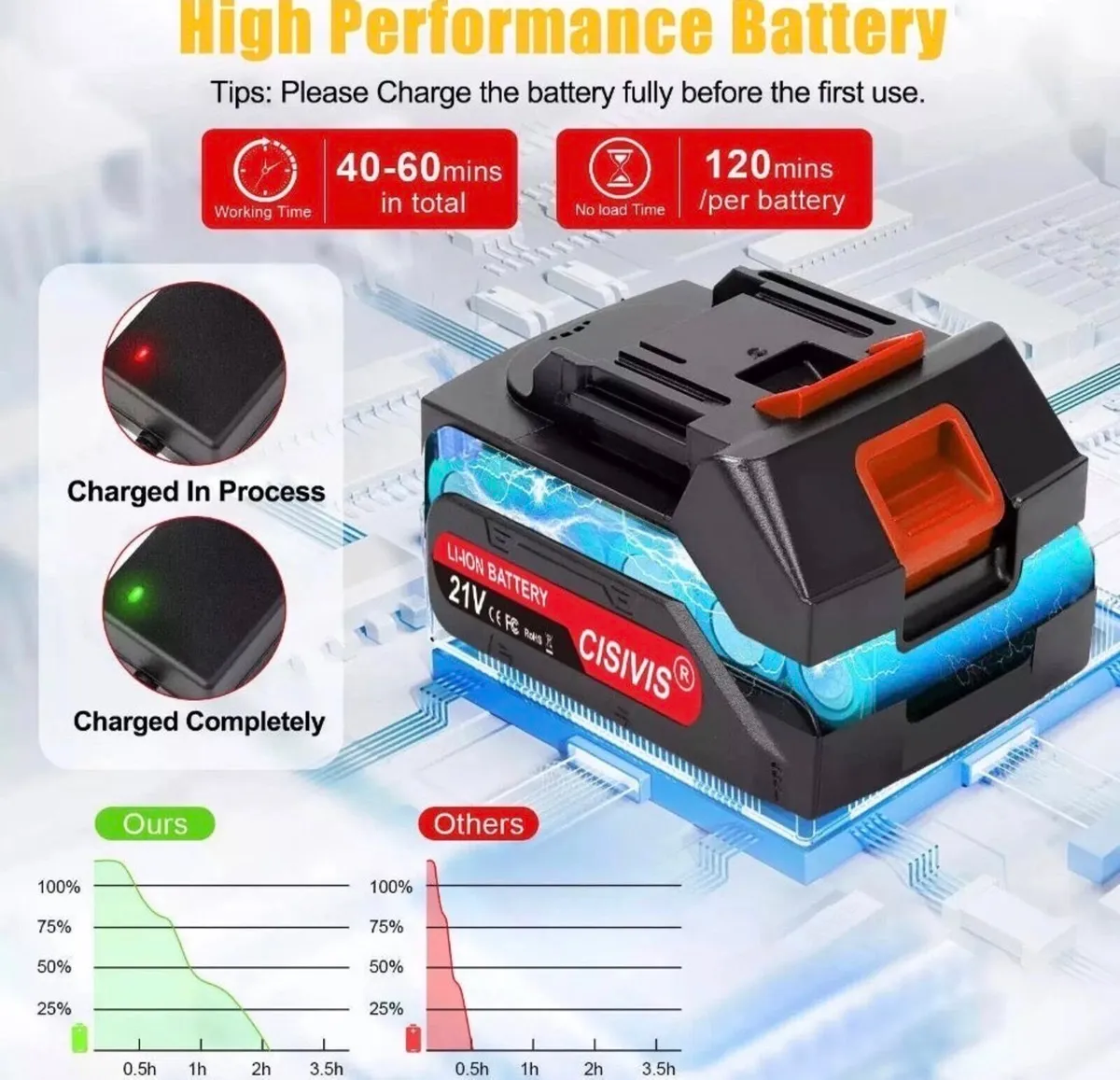 NEW Cordless Paint Sprayer Fence Wall HVLP 21V - Image 4