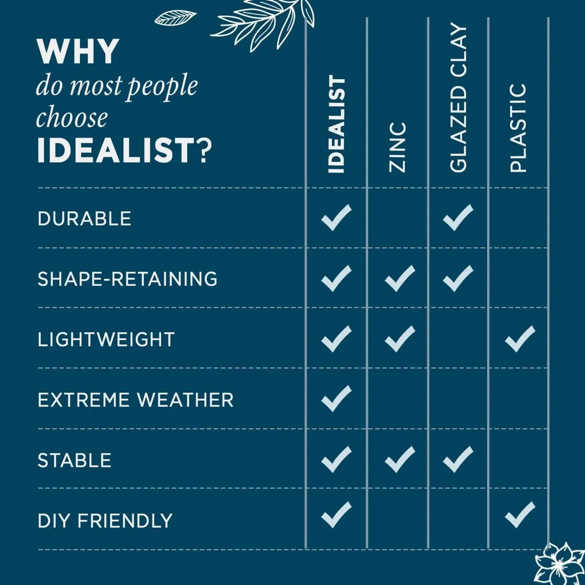 Set of 2 Small 50.5cm Tall Planter for Garden - Image 4