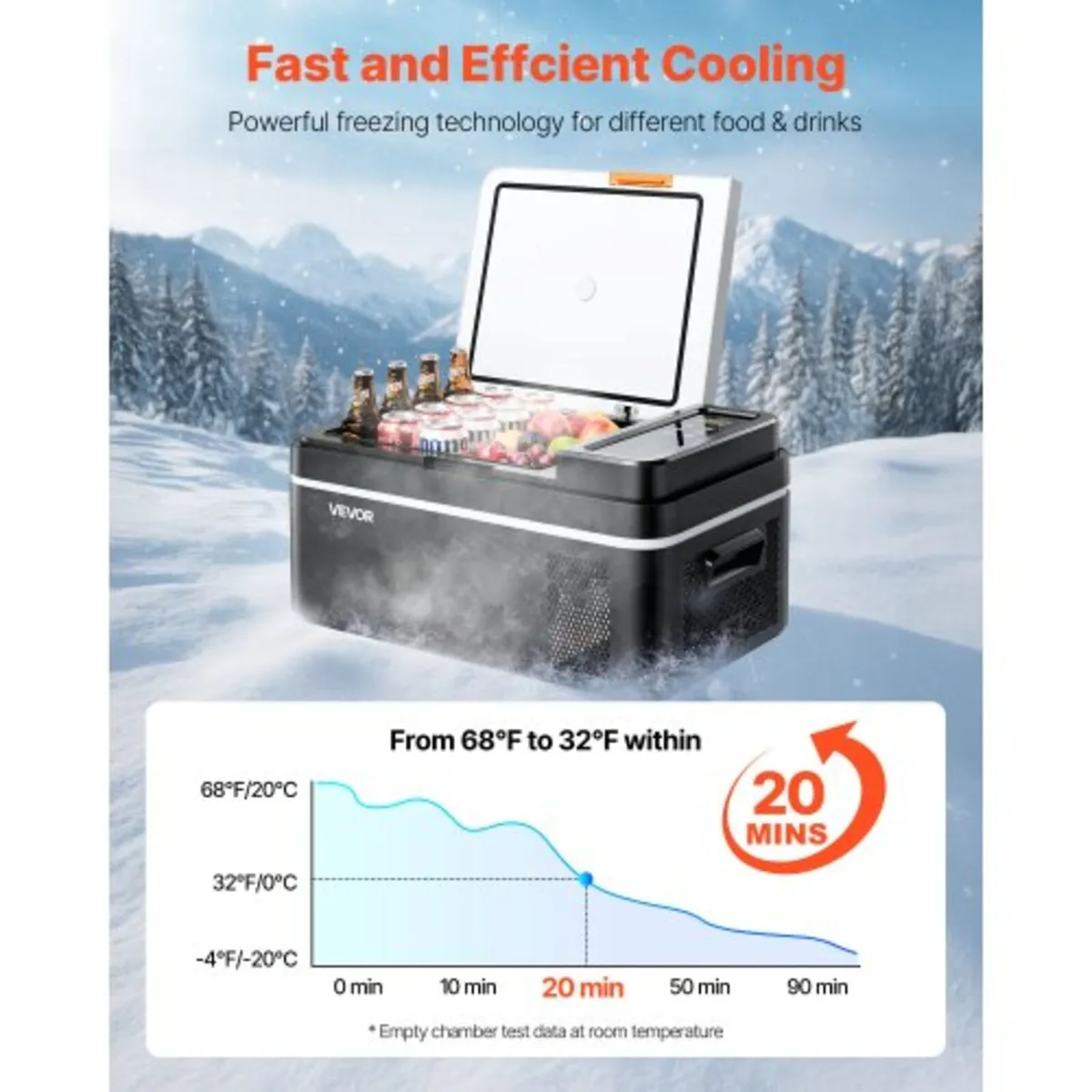 Car Refrigerator, DC 12/24V AC100-240V Compressor - Image 4