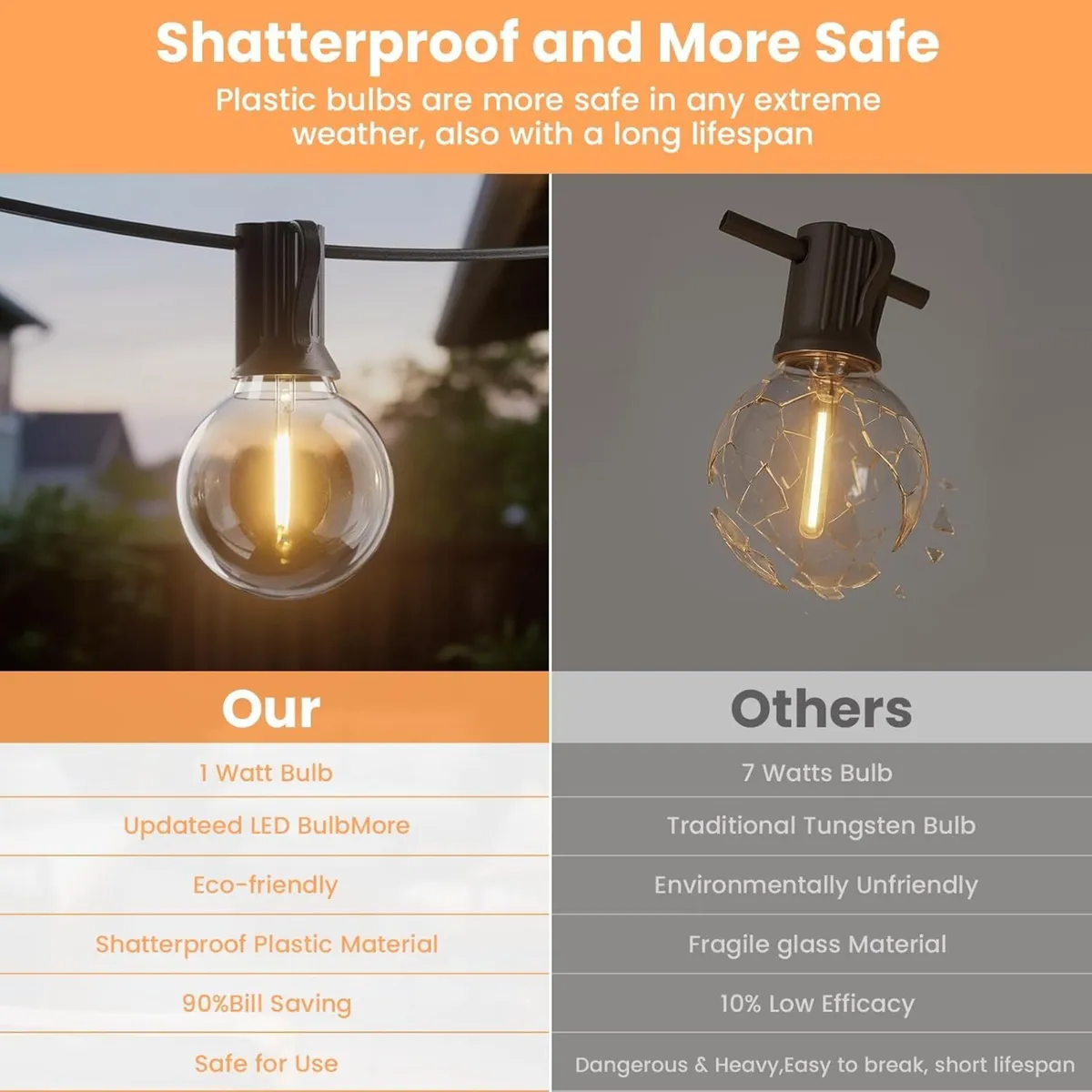 G40 200FT Outdoor Dimmable String Lights Mains - Image 3