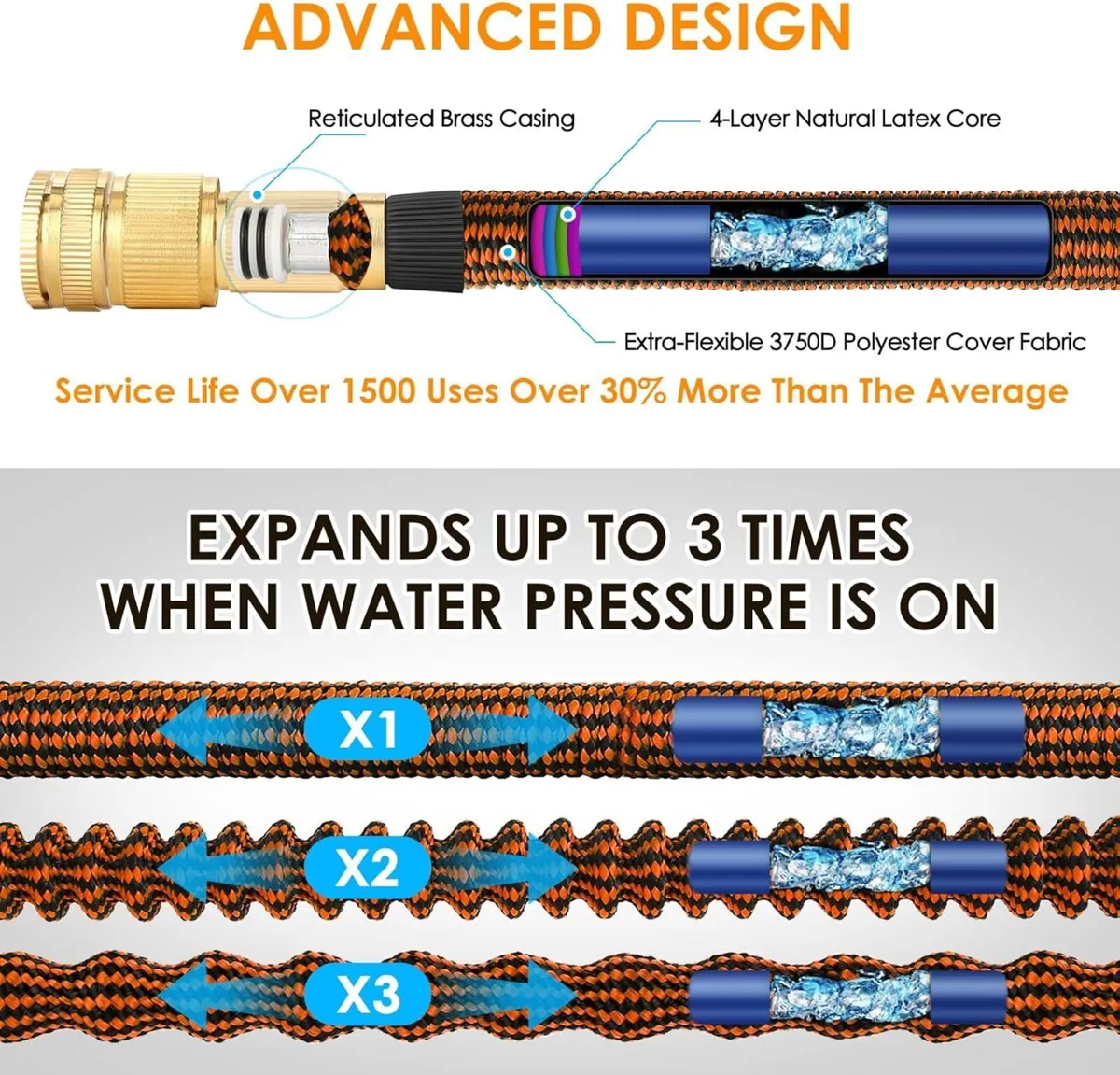 150FT Expandable Garden Hose Pipe with 10-Pattern - Image 4