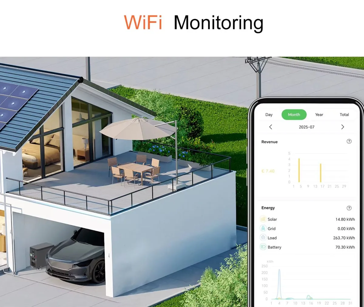 11kw hybrid solar generator with 15kwh battery - Image 2