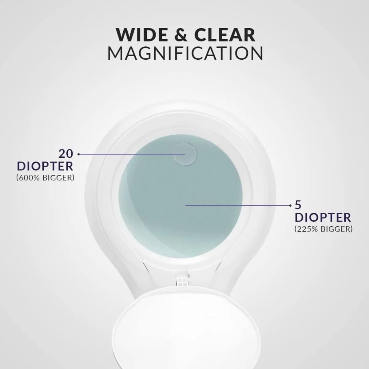 LED Bifocal Magnifying Lamp 1 200 Lumens – 13cm - Image 3