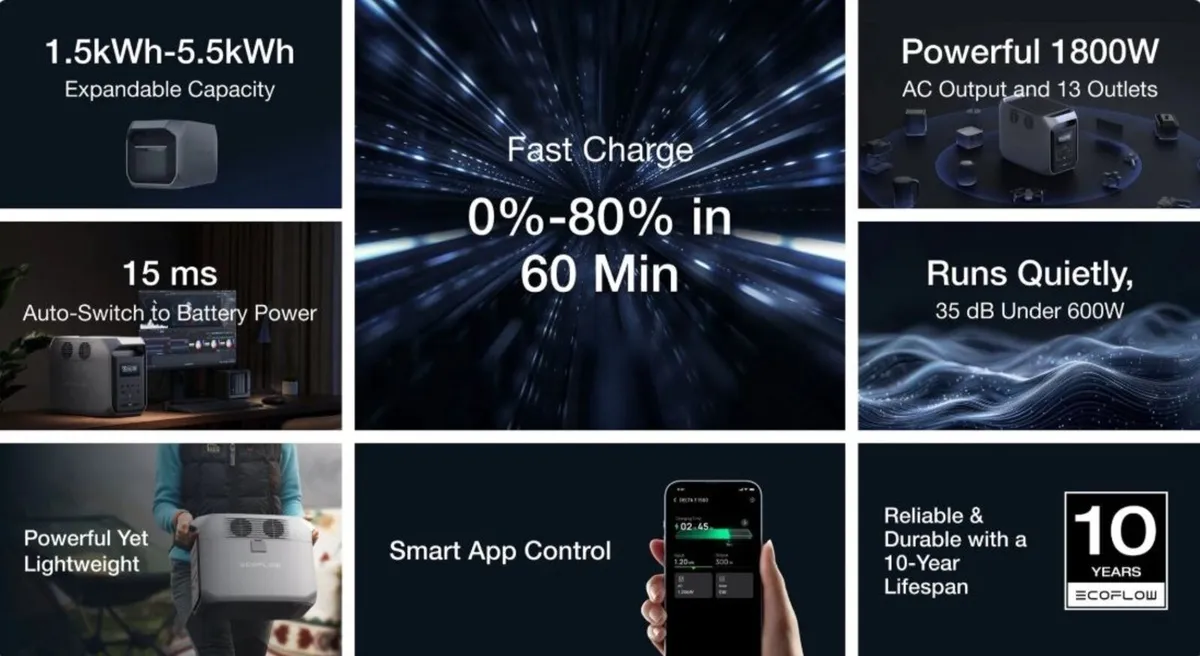 EcoFlow DELTA 3 1500 Portable Power Station - Image 3