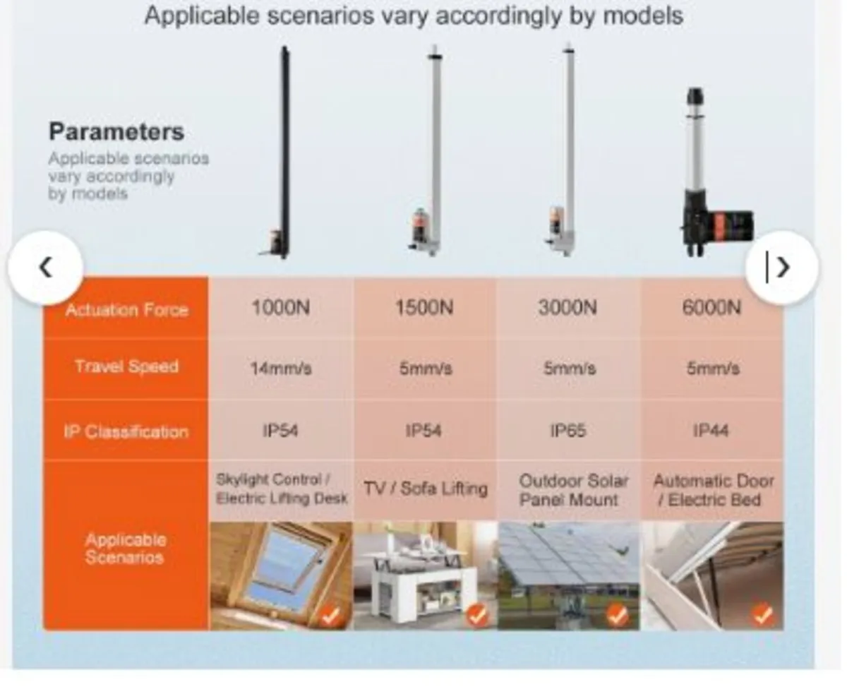 Linear Actuator 12V 50.8 cm - Image 2