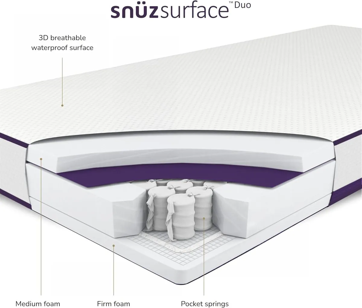 Surface Duo Cot Mattress 140 x 70 - Image 3