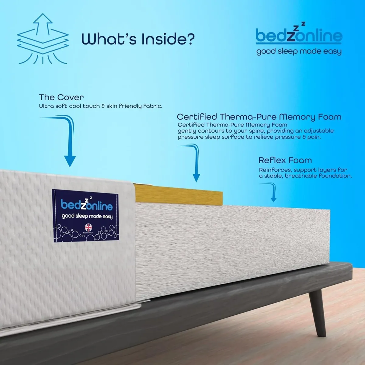 Premium Dual Foam Mattress - Single 20cm Thick - Image 4