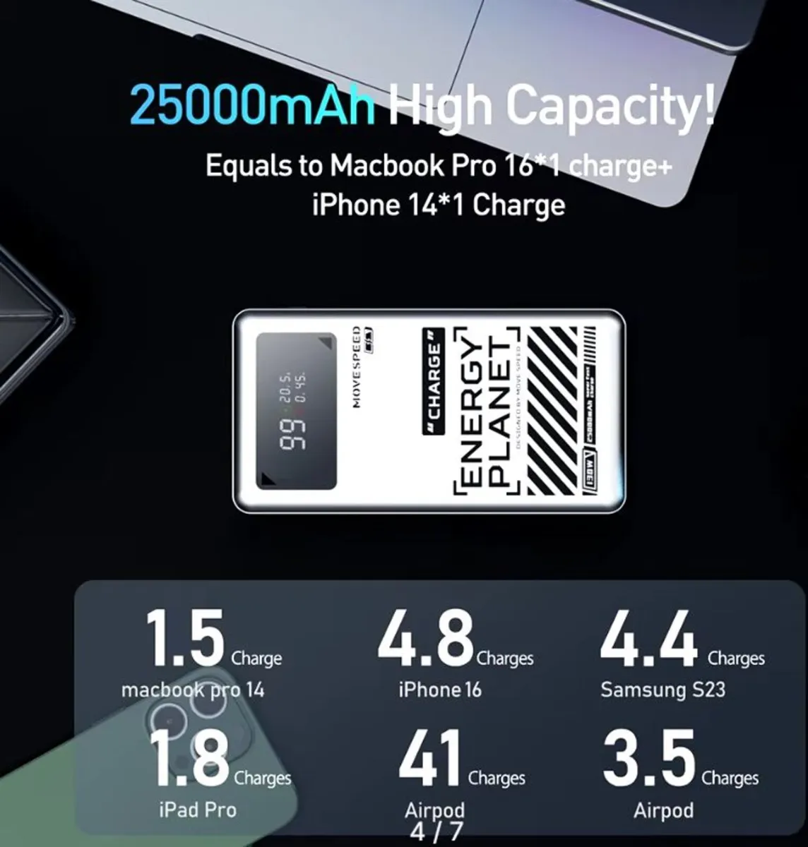 MOVESPEED M25Pro 145W PowerBank 25000mAh Type C - Image 2