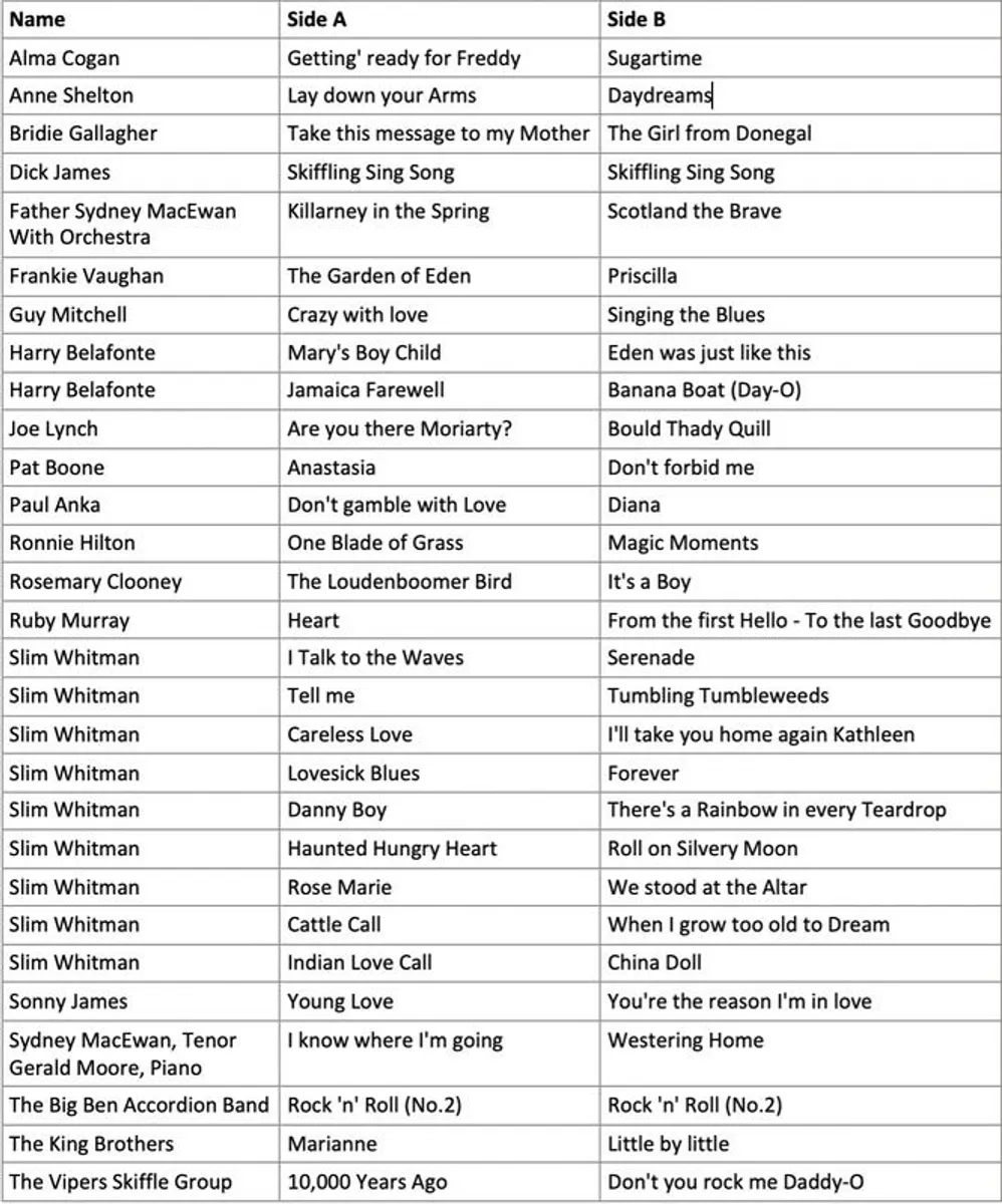 1950s Gramophone Records - Image 2