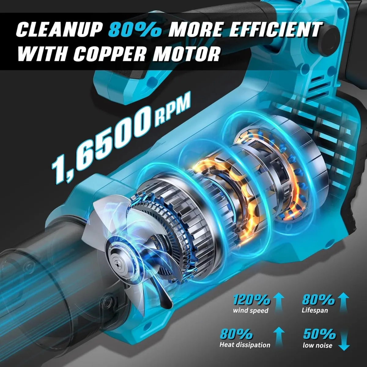 Leaf Blower 20V Cordless Blowers with 2x4.0Ah - Image 4