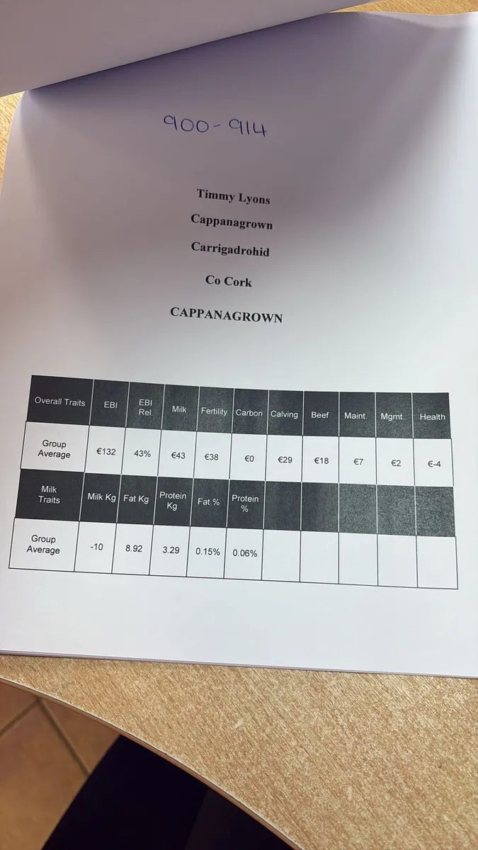 Macroom Mart  Dairy Sale April 28th - Image 1