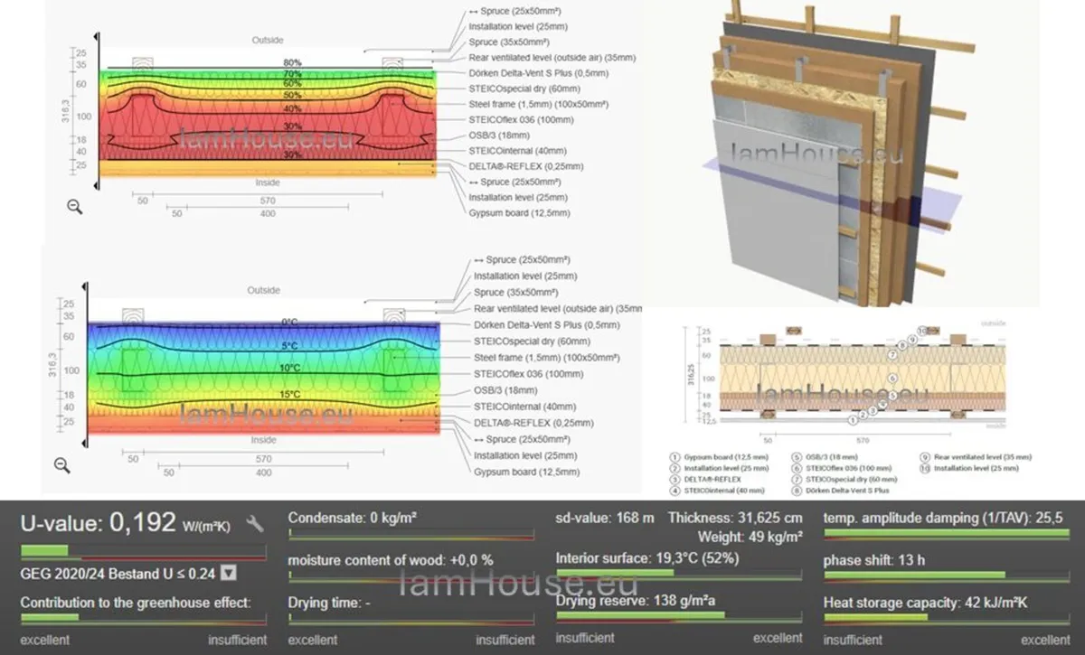 Outdoor Office Studio, Creative Garden Space- room - Image 4