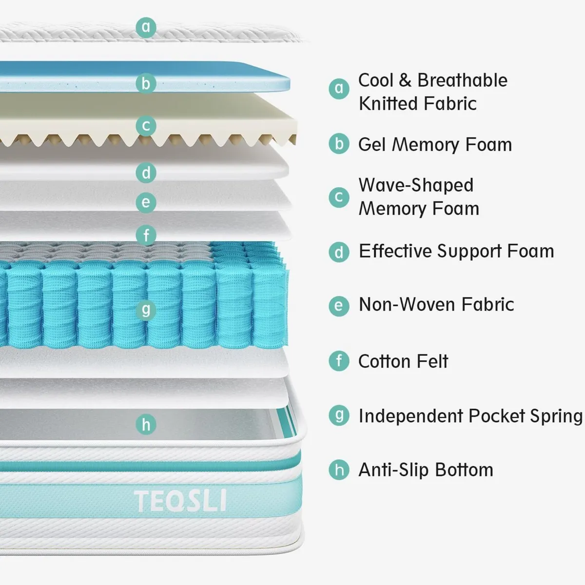 Single Mattress 3FT 7-Zone Gel Memory Foam 10 - Image 2