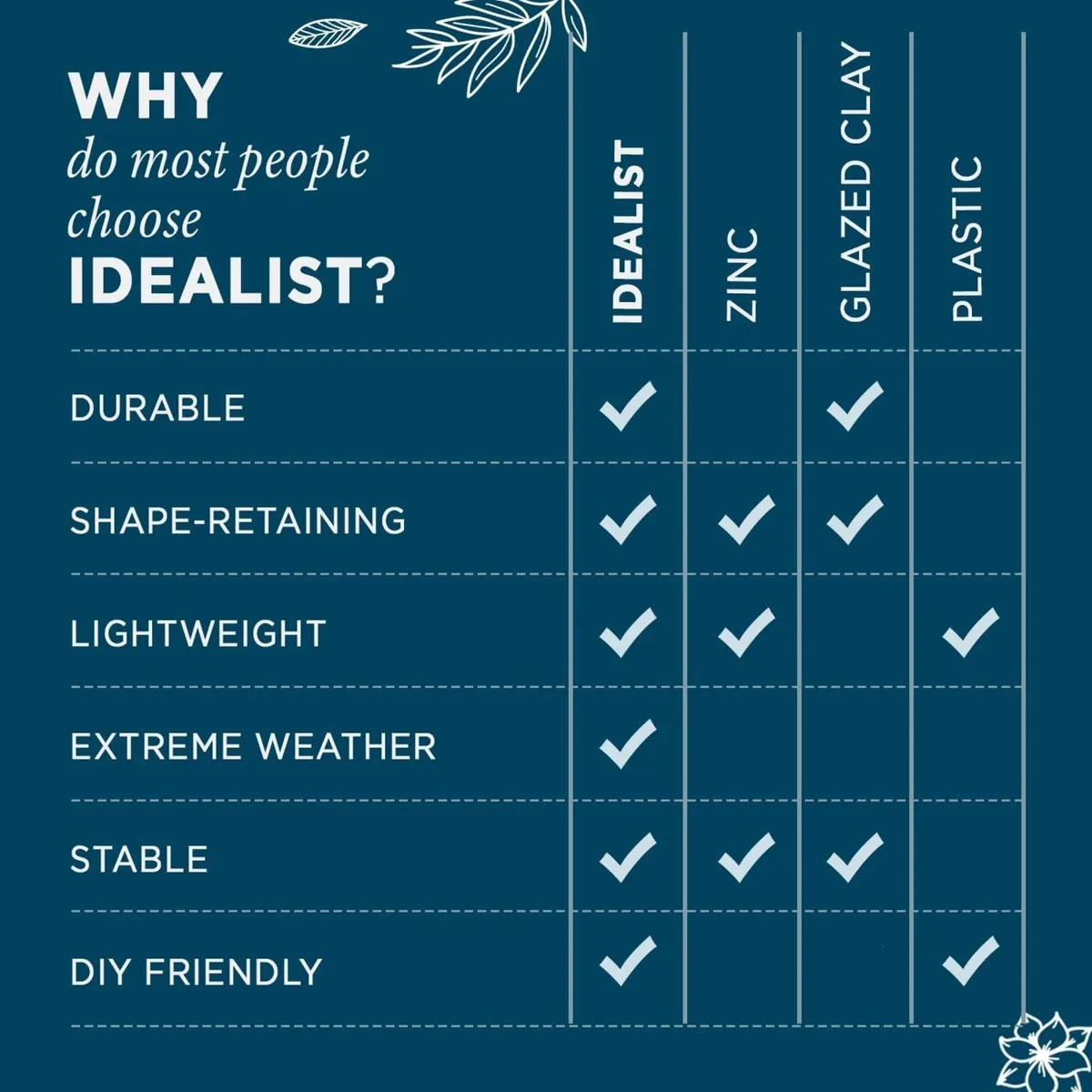 Set of 2 Small 50cm Tall Black Reinforced Stone - Image 4