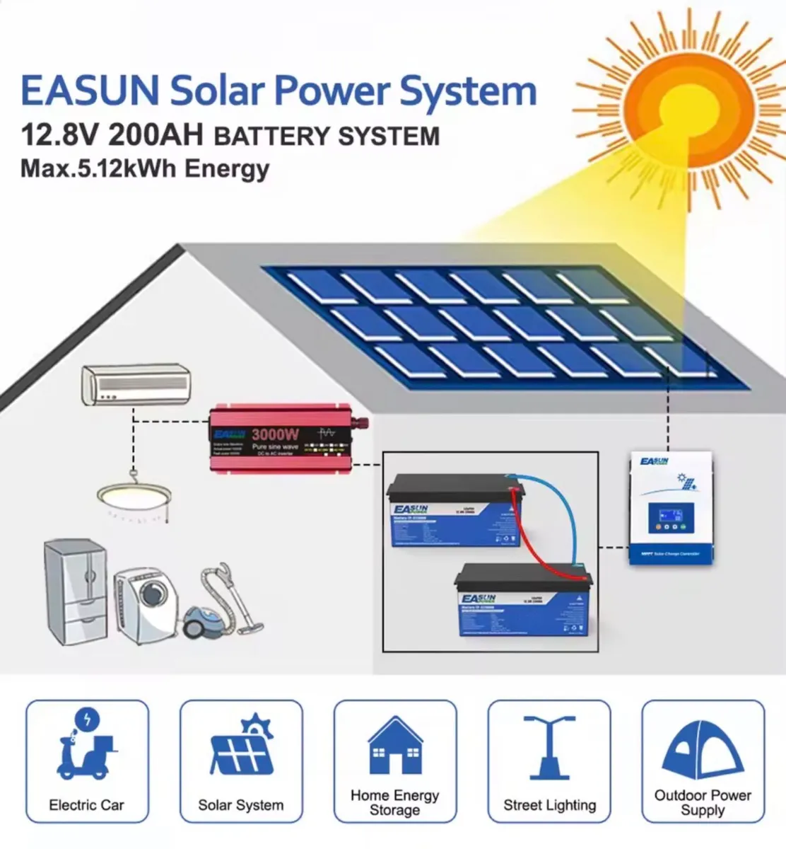 New LiFePo4 Battery 200AH 24v or 12v - Image 3
