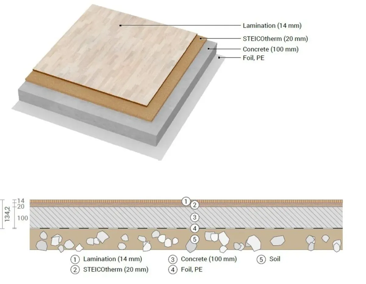 Sound insulation, Silent Space, Acoustic boards - Image 3