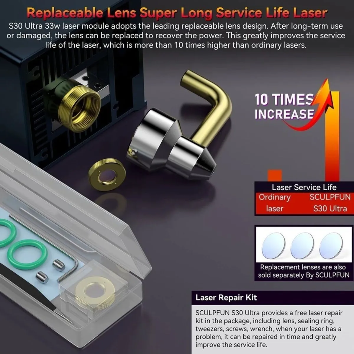 New SCULPFUN S30 Ultra 33W Laser Engraver - Image 2