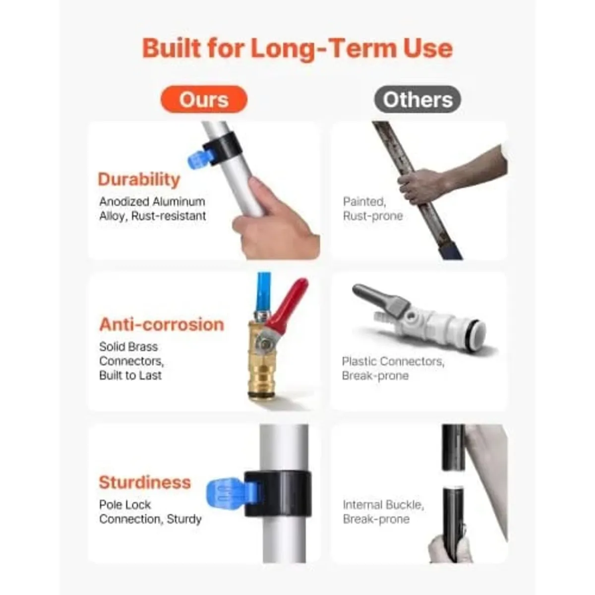 Solar Panel Cleaning Kit, 7.99 m, Water Fed Pole K - Image 4